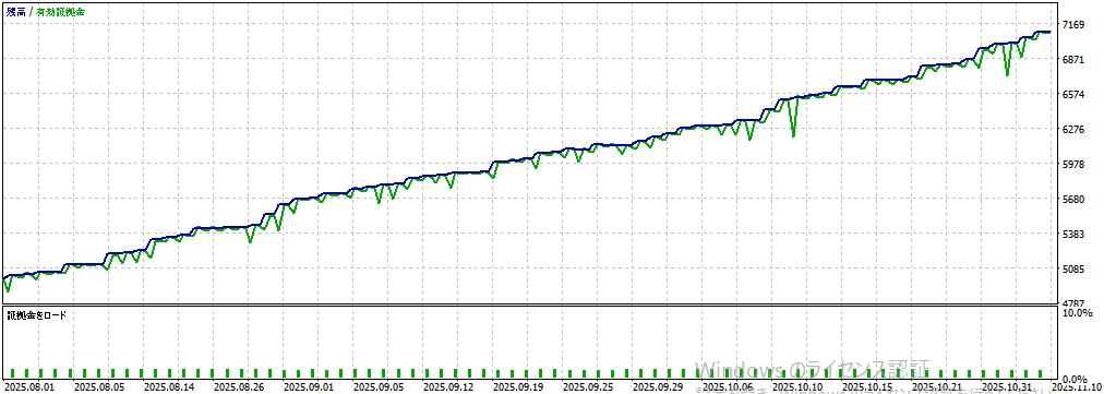 バックテスト①画像