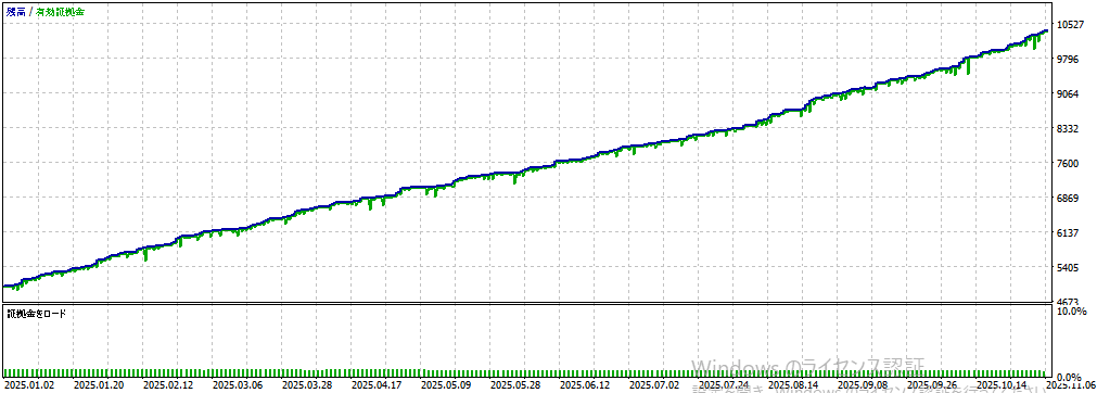 バックテスト②画像