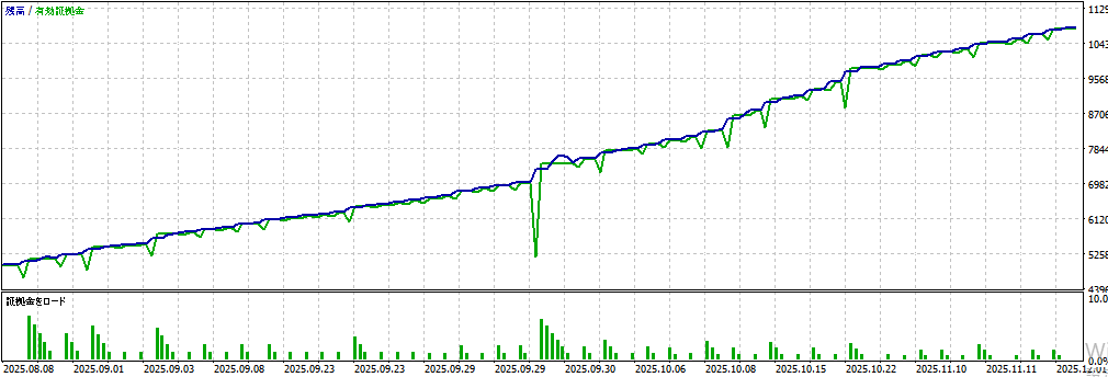 バックテスト①画像
