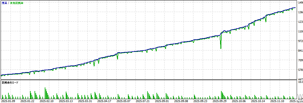 バックテスト②画像