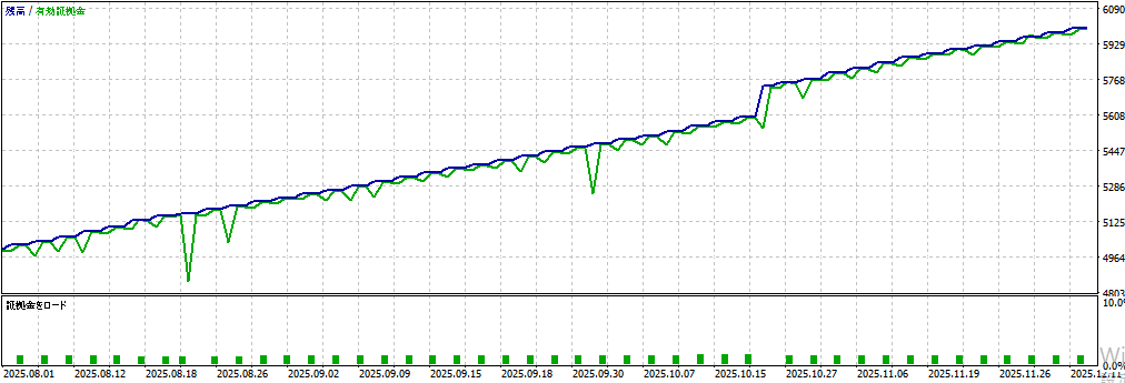 バックテスト結果グラフ1