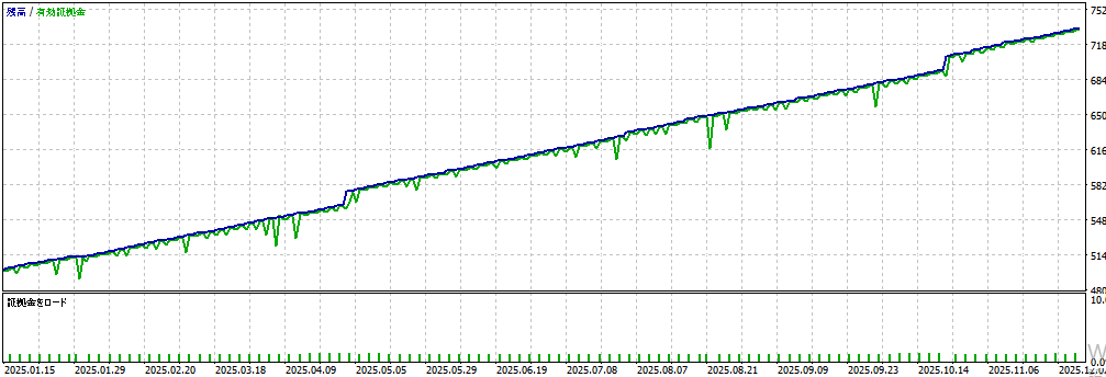 バックテスト結果グラフ2