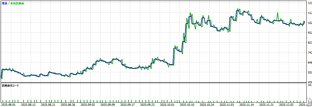 バックテスト①画像