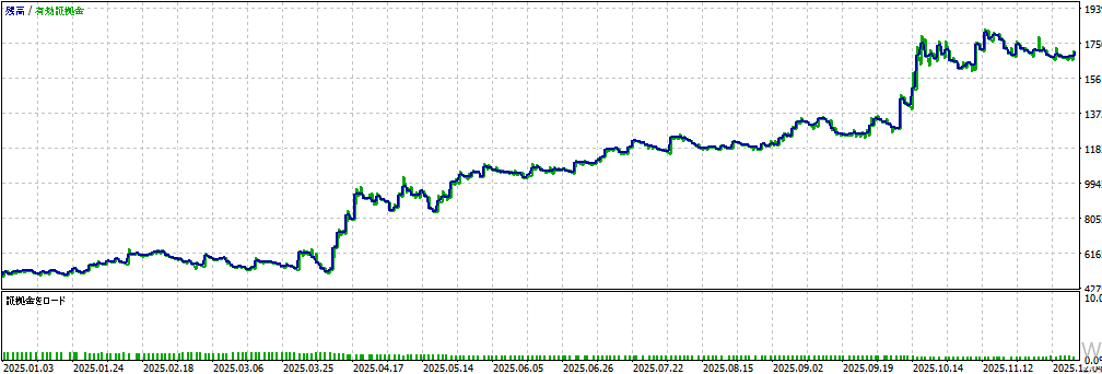 バックテスト②画像