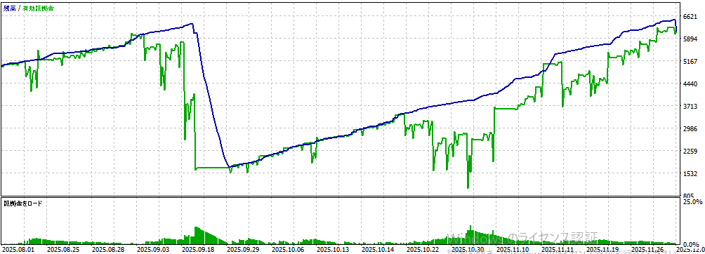 バックテスト①画像
