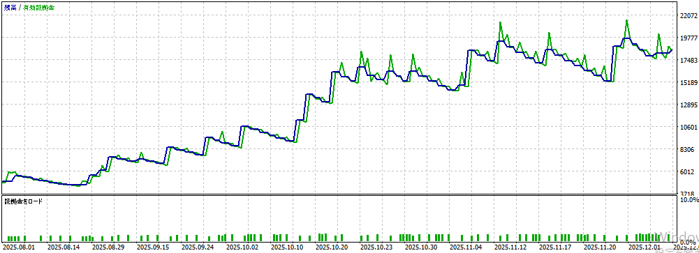 バックテスト①画像
