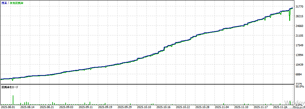 バックテスト①画像