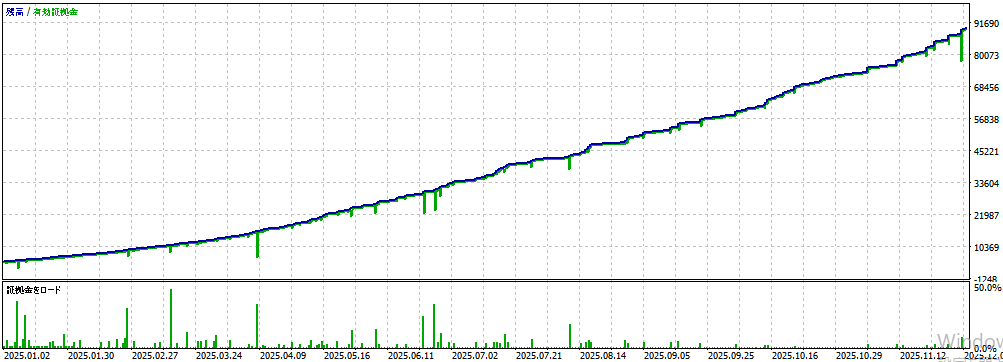 バックテスト②画像