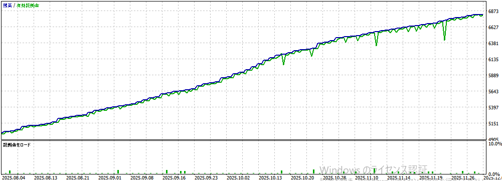 バックテスト①画像