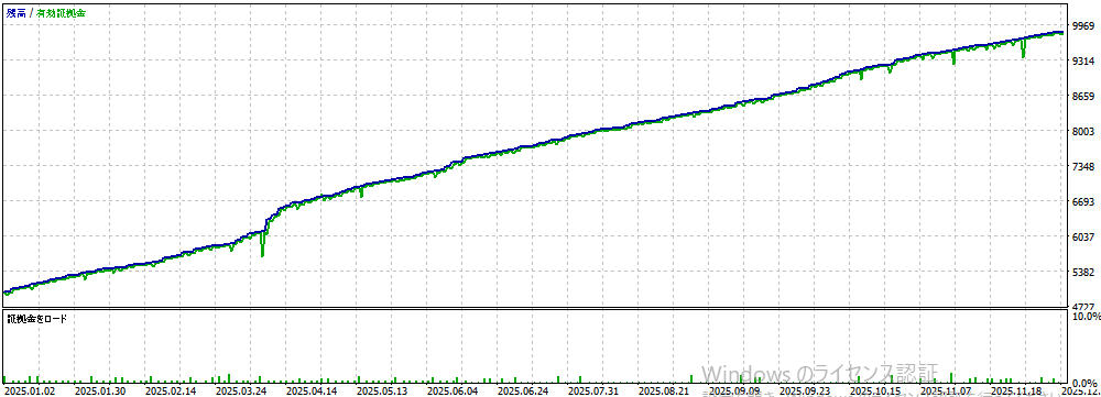 バックテスト②画像