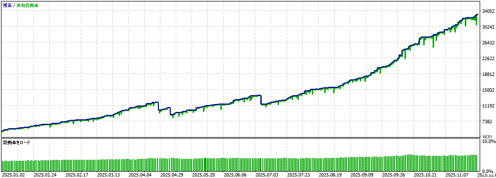 バックテスト②画像
