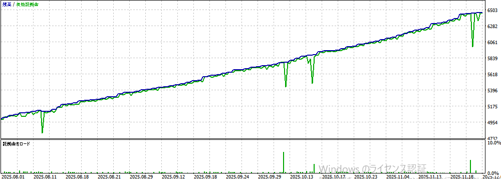 バックテスト①画像