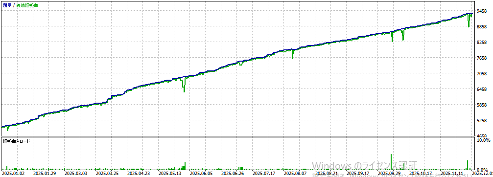 バックテスト②画像
