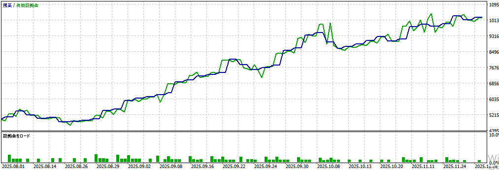 バックテスト①画像