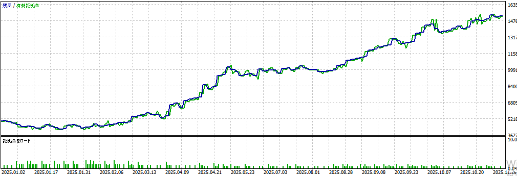 バックテスト②画像