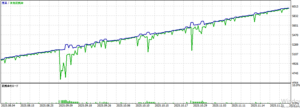 バックテスト①画像