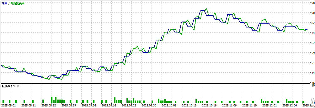 バックテスト①画像