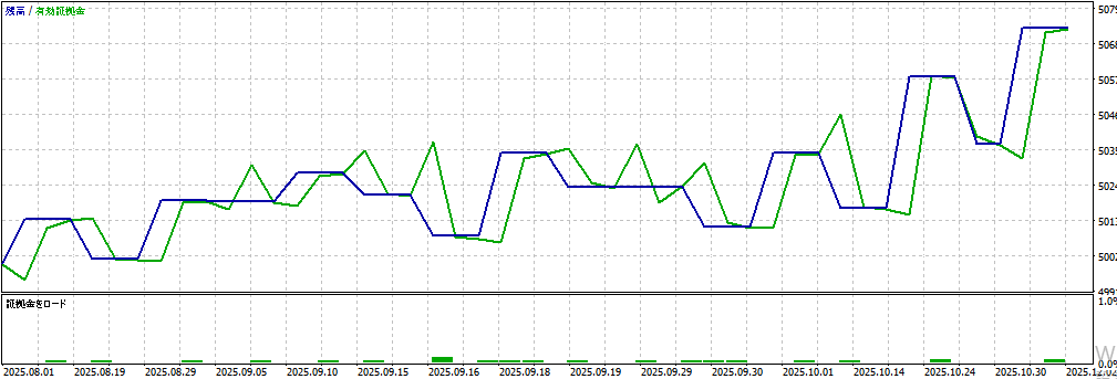 バックテスト②画像