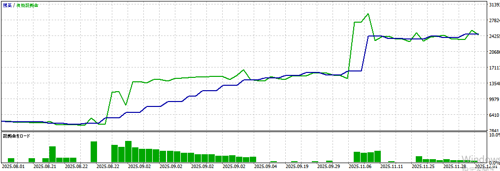バックテスト①画像