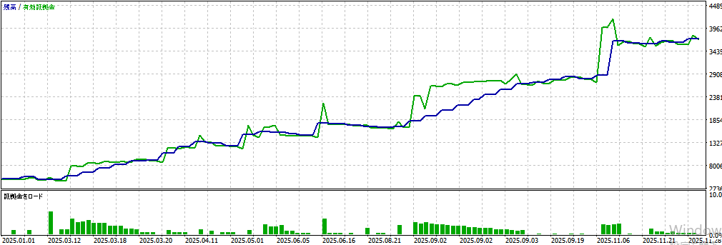 バックテスト②画像