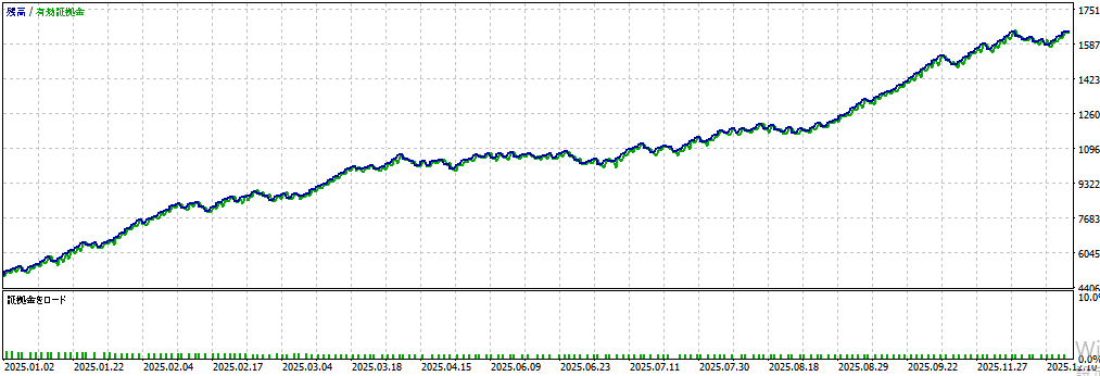 バックテスト結果グラフ2