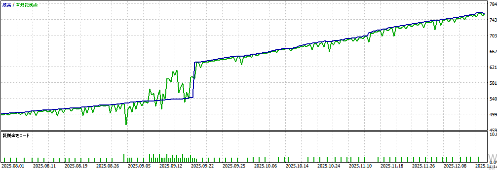 バックテスト結果グラフ1