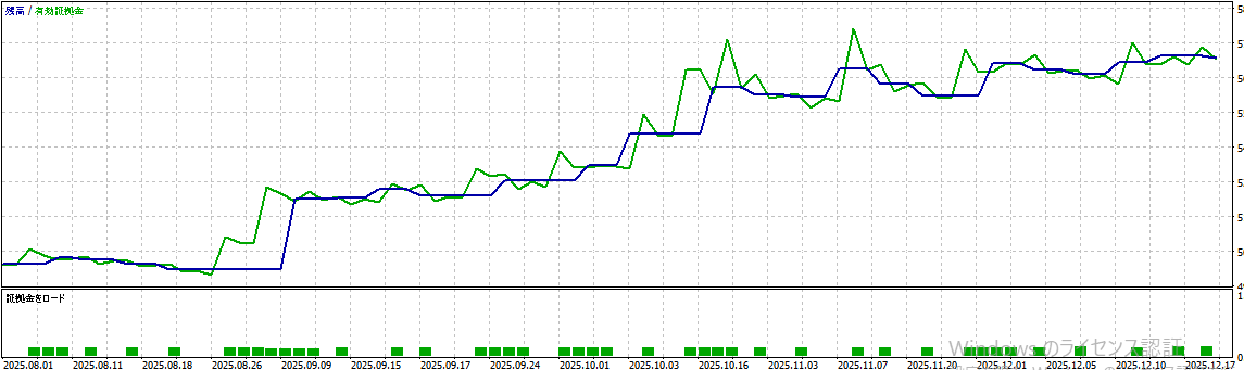 バックテスト結果グラフ1