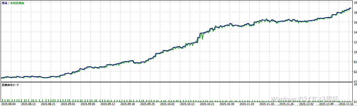 バックテスト結果グラフ1