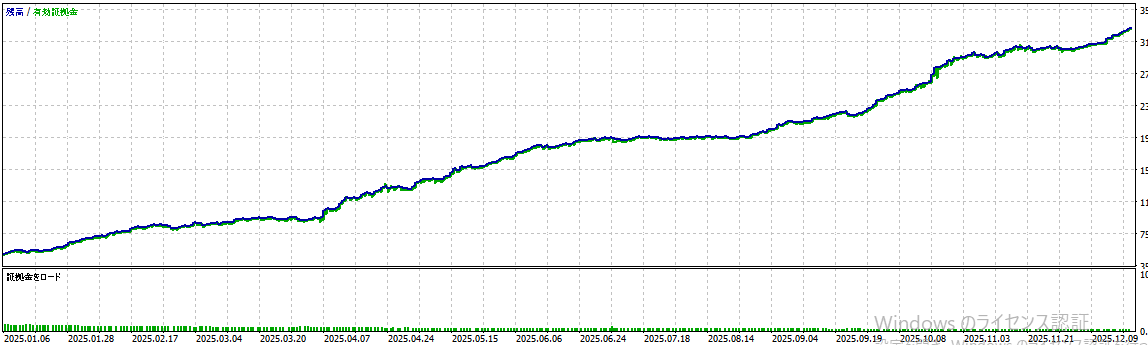 バックテスト結果グラフ2