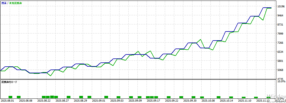 バックテスト①画像