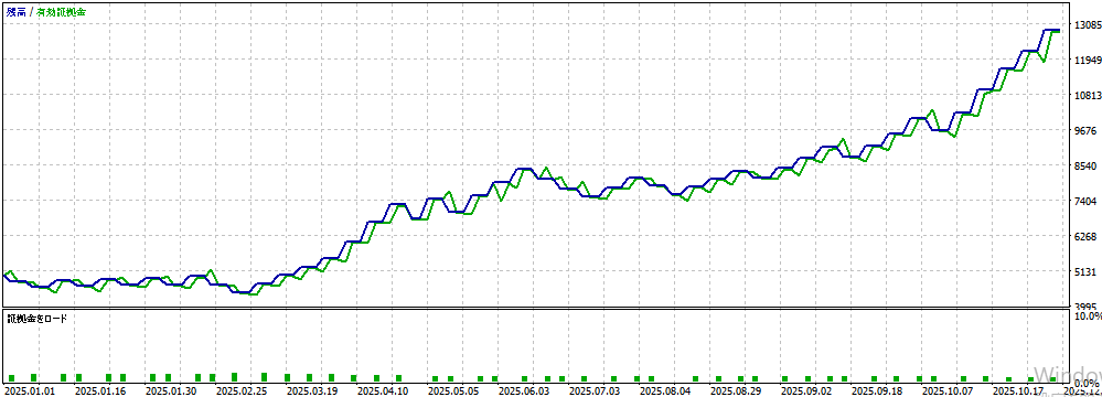 バックテスト②画像