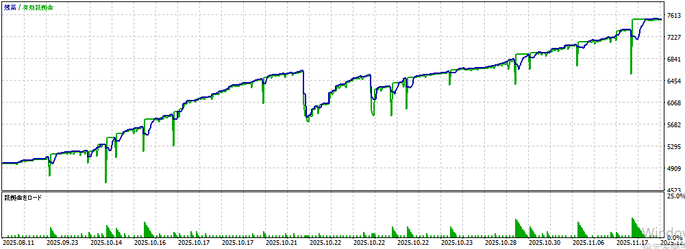 バックテスト①画像