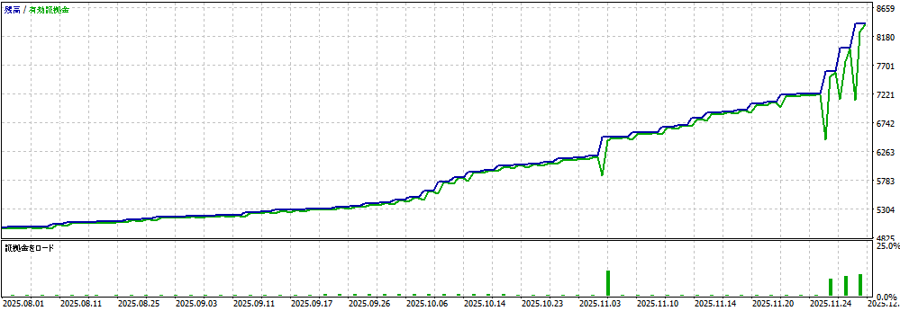 バックテスト①画像