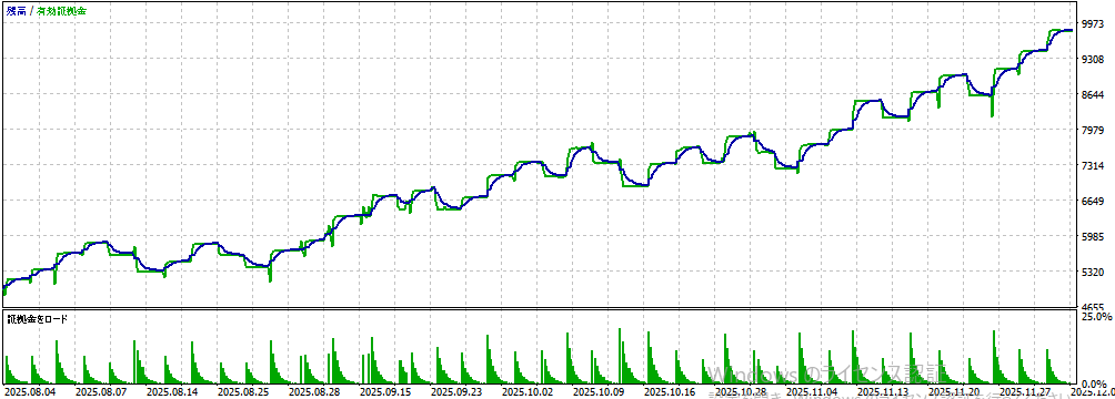 バックテスト①画像