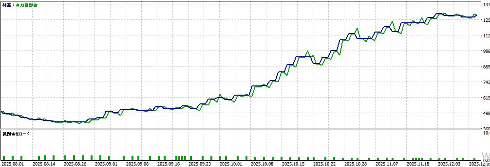 バックテスト①画像
