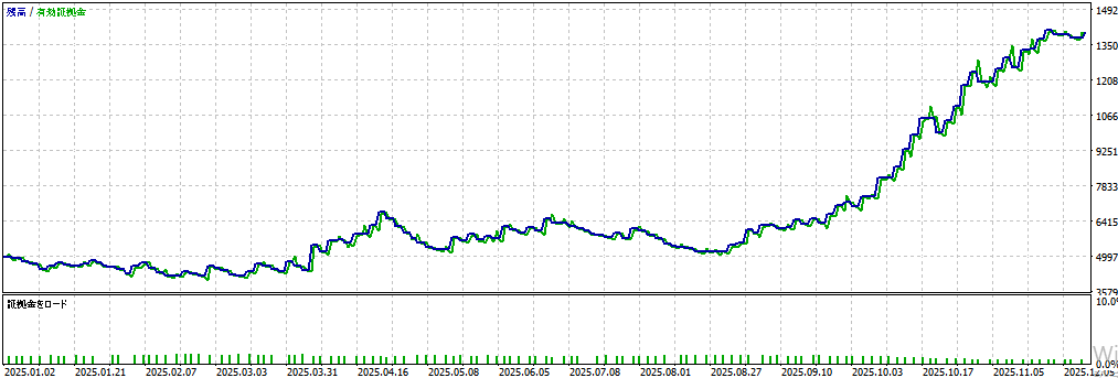 バックテスト②画像