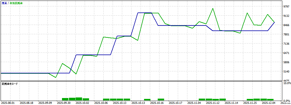 バックテスト①画像