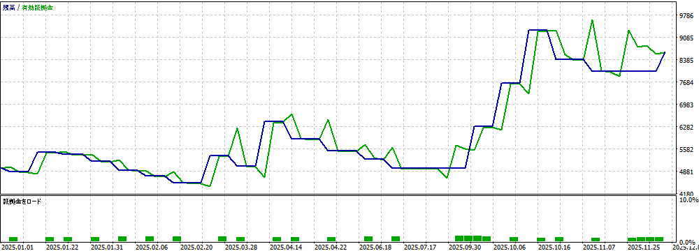 バックテスト②画像