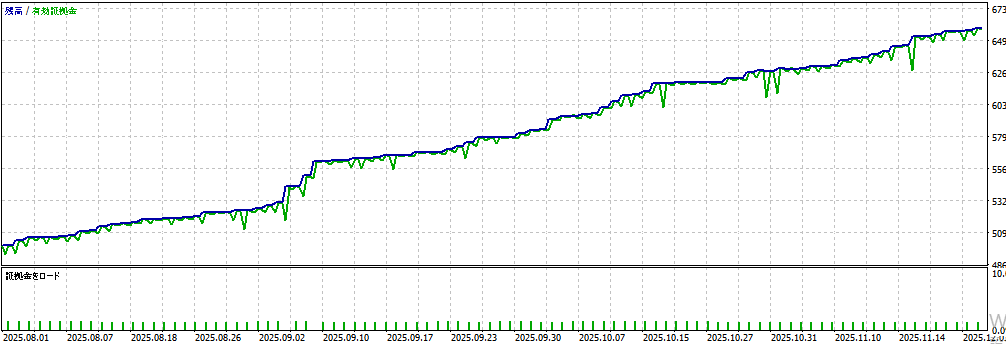バックテスト結果グラフ1