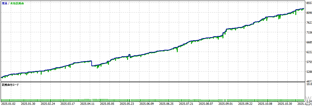 バックテスト結果グラフ2