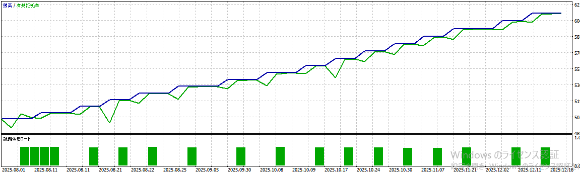 バックテスト結果グラフ1