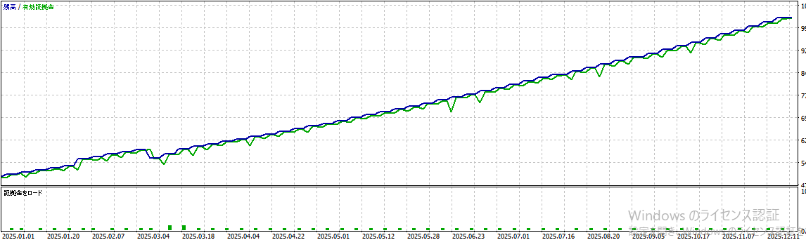 バックテスト結果グラフ2