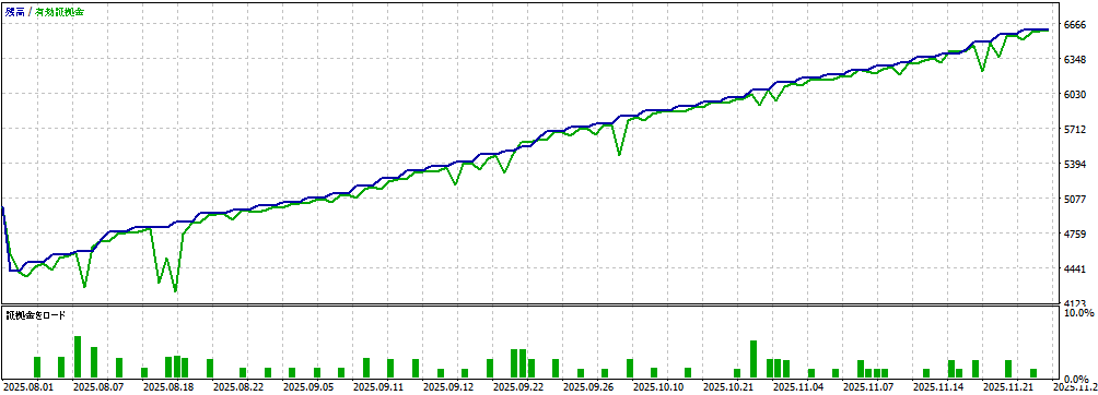 バックテスト①画像