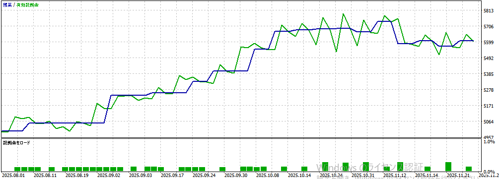 バックテスト①画像