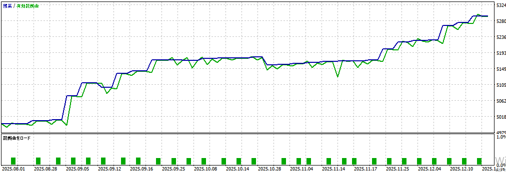 バックテスト結果グラフ1