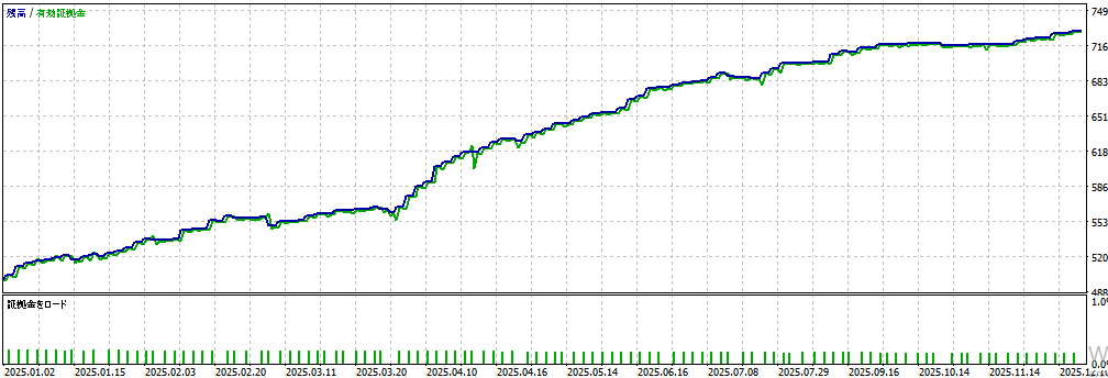 バックテスト結果グラフ2