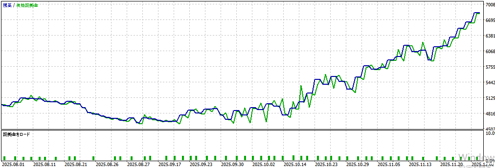 バックテスト①画像