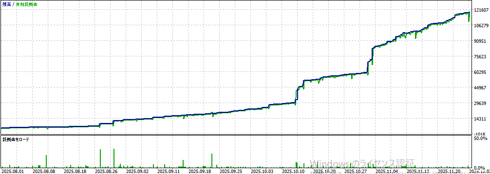 バックテスト①画像