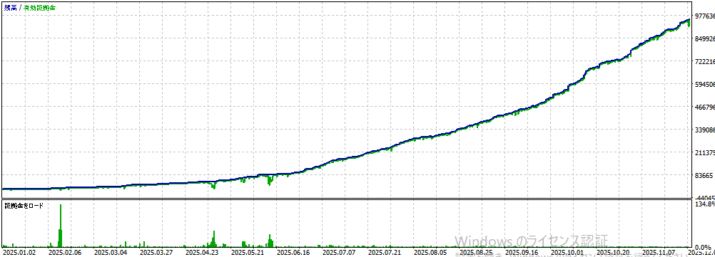 バックテスト②画像