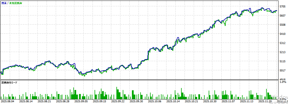 バックテスト①画像